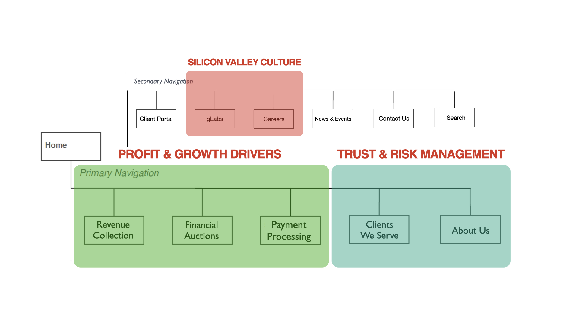 Transitioning from funnel to flywheel model