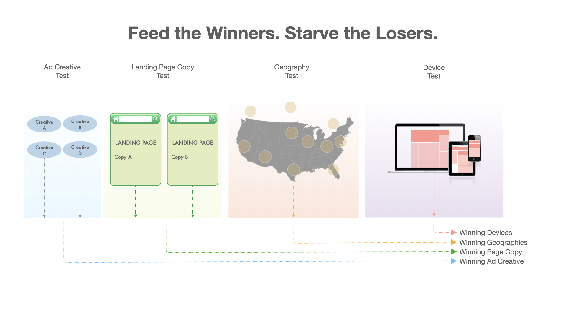 Transitioning from funnel to flywheel model